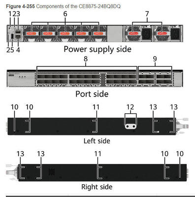 تبديل CE8875-24BQ8DQ 24 * 200GE QSFP56 ، 8 * 400GE QSFP-DD ، دون وحدات المروحة والطاقة