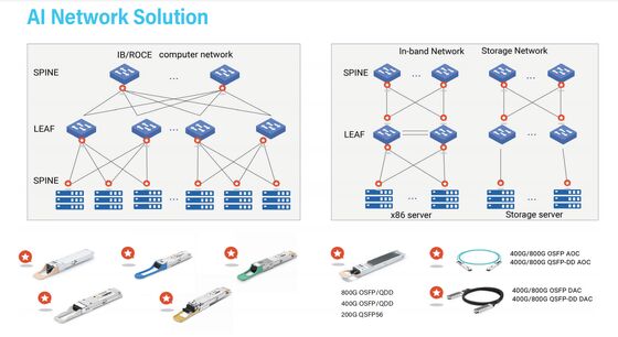 800GOSFP/QDD COP-SI800G-DR8 800G QSFP DD جهاز إرسال واستقبال بصري MMF OSFP 800G 2*DR4 MPO 500m