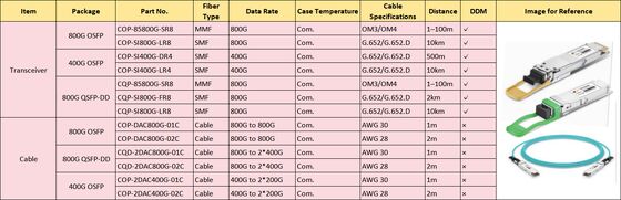 800GOSFP/QDD COP-85800G-SR8 800G QSFP DD جهاز إرسال ضوئي MMF OSFP 800G 2*SR4 MPO 100m