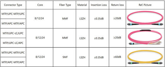 وحدة الإرسال والاستقبال الضوئية CQP-SI400G-FR4 400G QSFP DD وحدة الإرسال والاستقبال الضوئية QSFP DD 400G 2*FR4 LC 2 كم