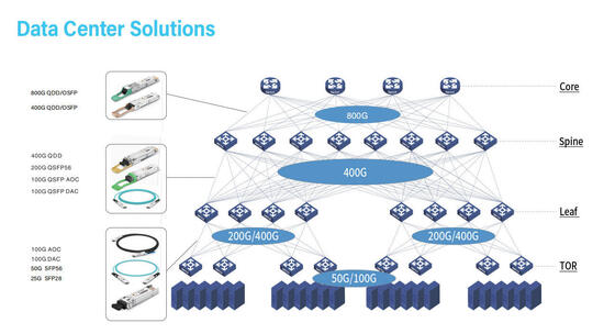 وحدة الإرسال والاستقبال الضوئية CQP-SI800G-DR8 800G QSFP DD   SMF QSFP DD 800G 2*DR4 MPO 500m
