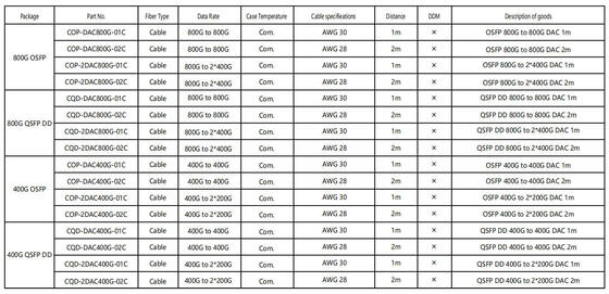 كابل DAC COP-DAC800G-01C OSFP 800G إلى 800G بطول 1 متر AWG 30 OSFP 800G إلى 800G DAC بطول 1 متر