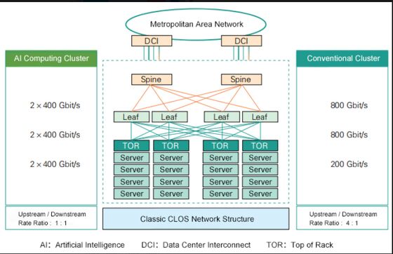 وحدة إرسال واستقبال ضوئية QSFP-DD FR8 بسرعة 800 جيجابت في الثانية مع نقل لمسافة 2 كم وتصميم قابل للتبديل السريع