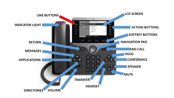 8845 IP Phone 8800 Series 2 Lines Power over Ethernet